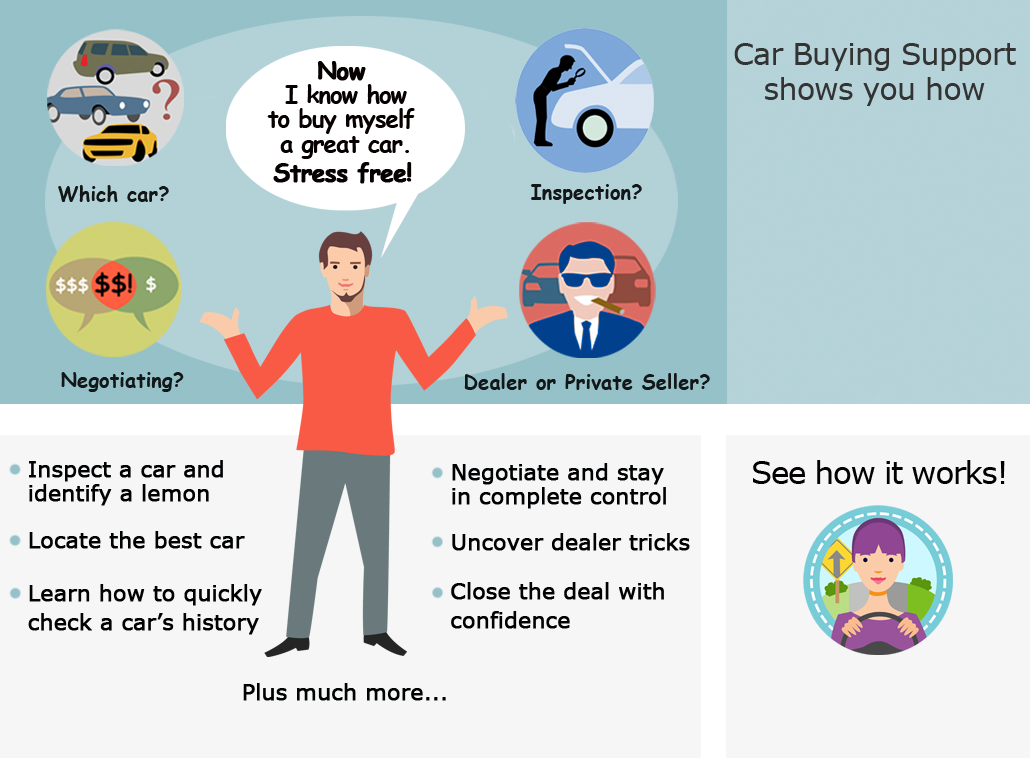 car buying support
